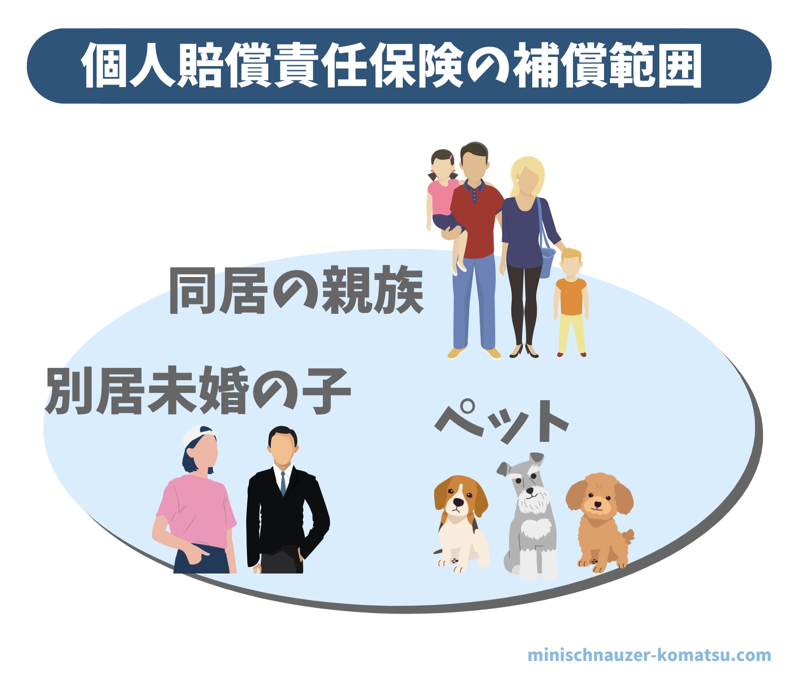 個人賠償責任保険の補償範囲