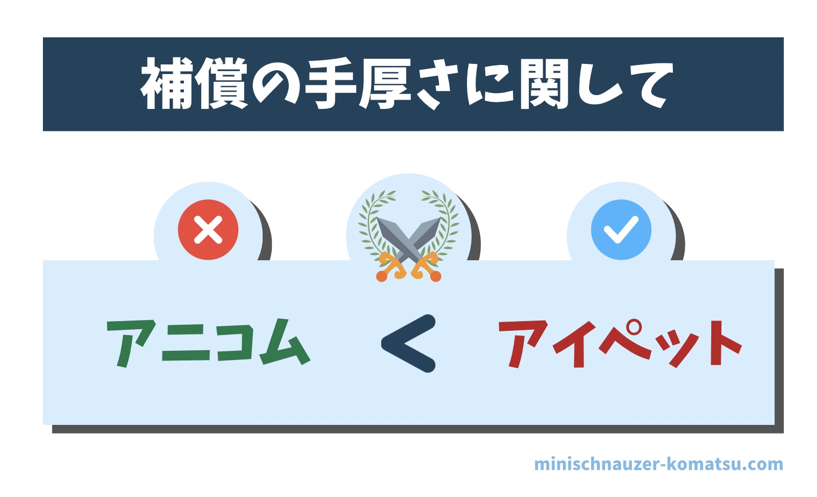 補償の手厚さに関して