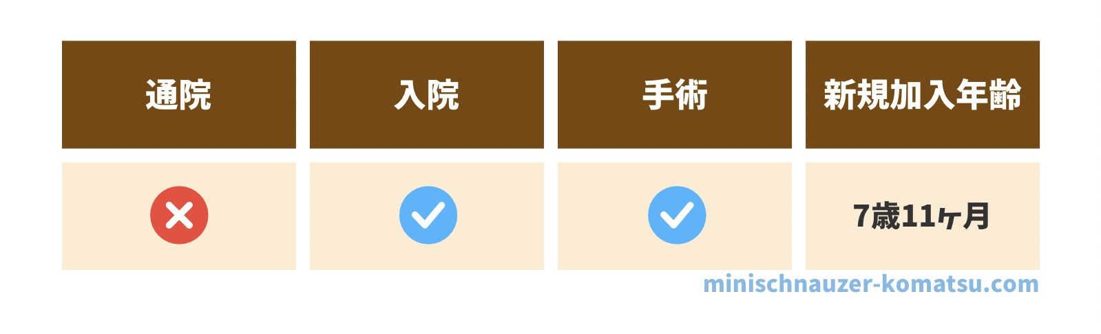 どうぶつ健保ぷち