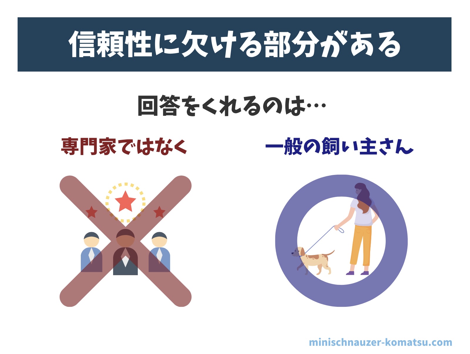 DOQATは信頼性に欠ける部分がある