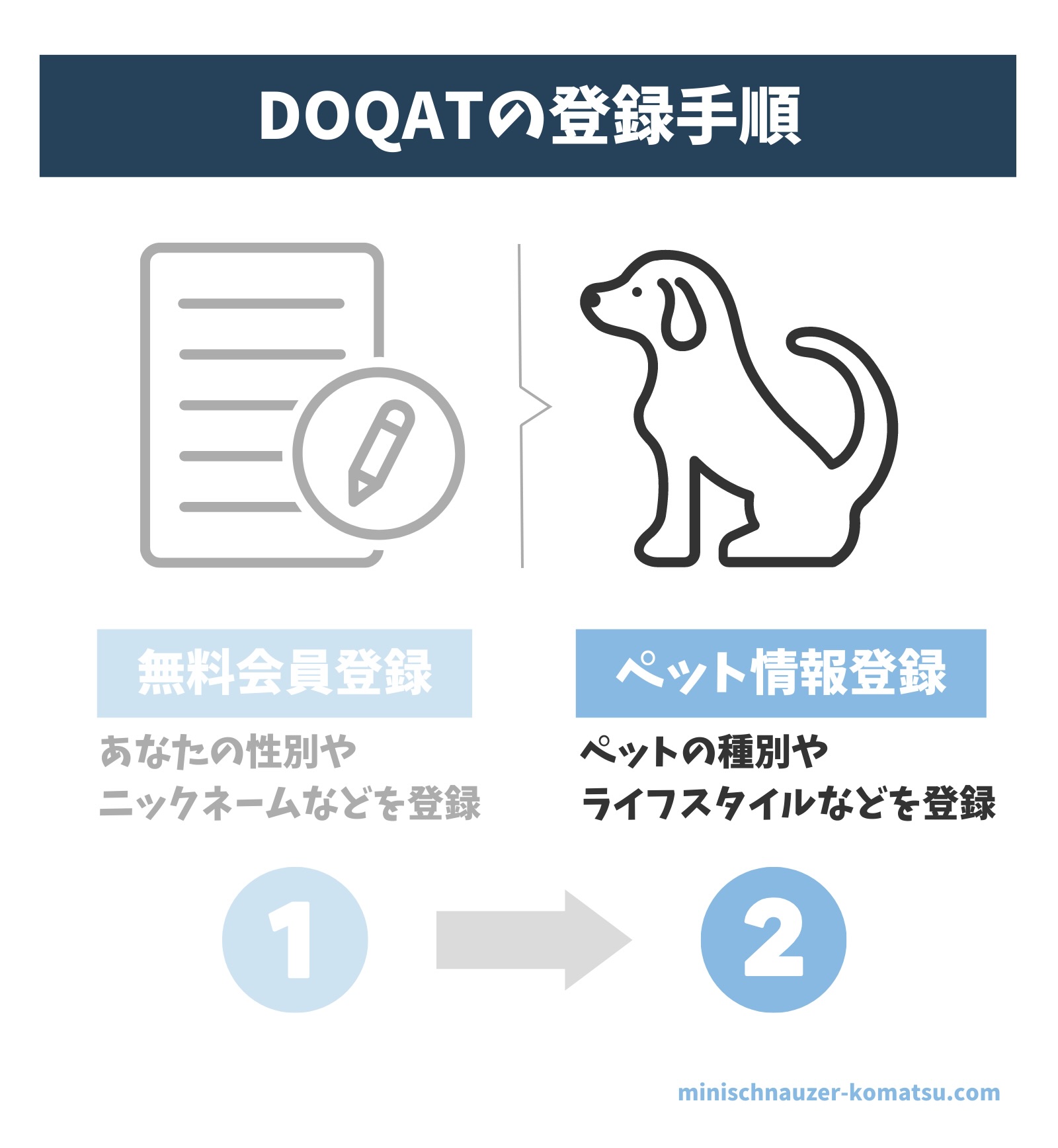 ペット情報登録